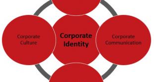 i.) Grundpfeiler der Corporate Identity
